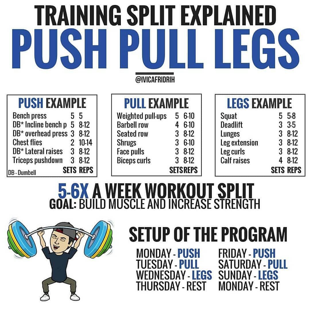 Push Pull Workout